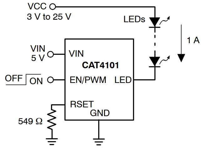 CAT4101TV