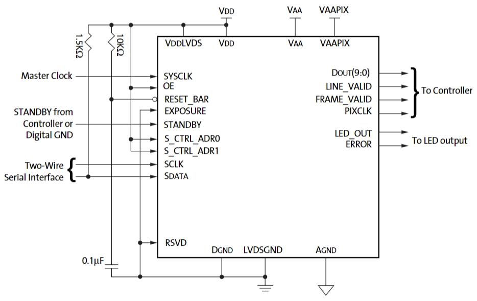 MT9V024IA7XTC-DP