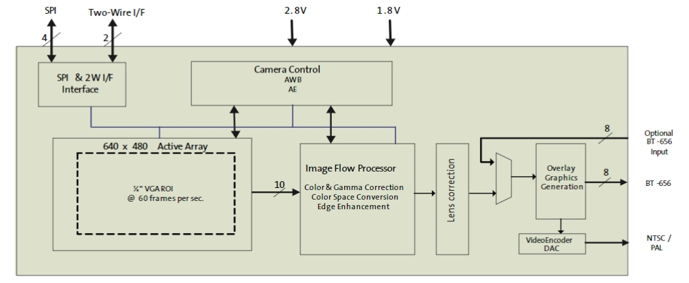 MT9V126IA3XTC-DR1