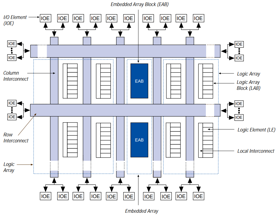 EPF10K50EQI240-2N