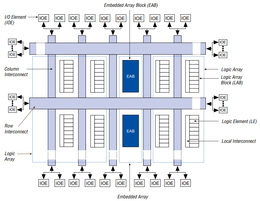 EPF10K50VRI240-4N