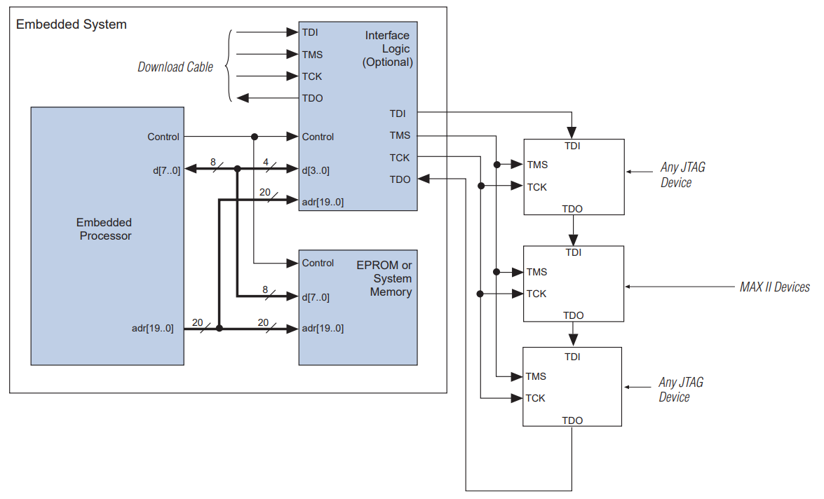 EPM1270M256I5N