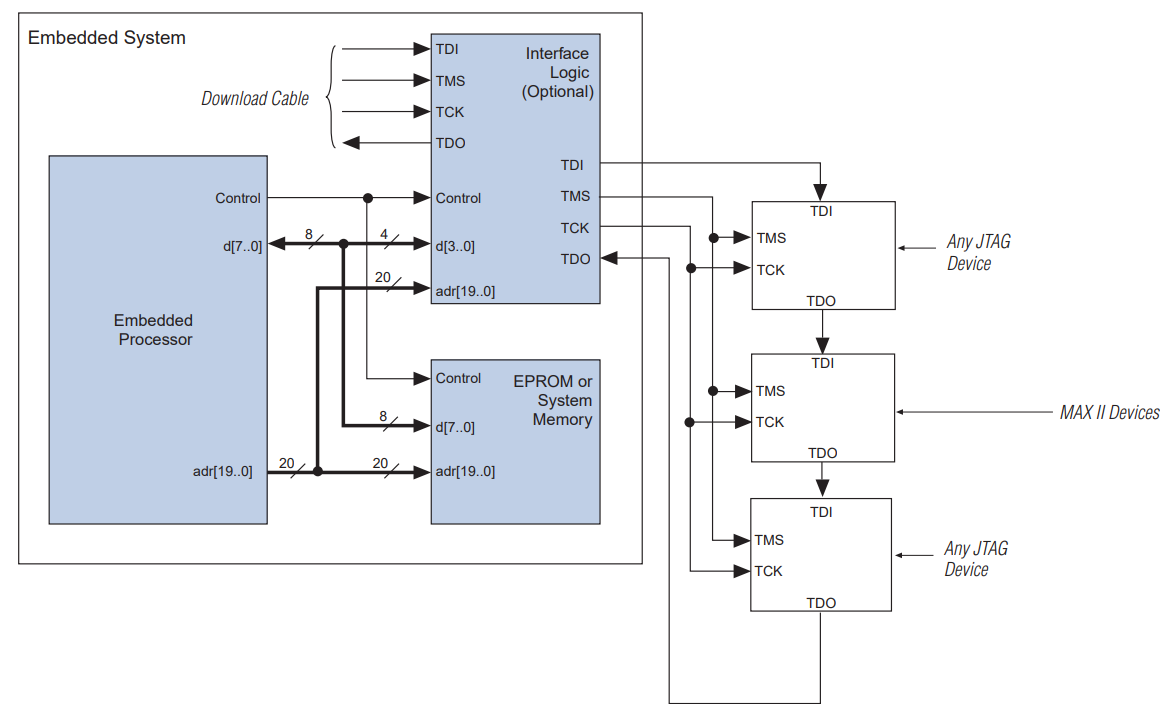 EPM1270T144C4N