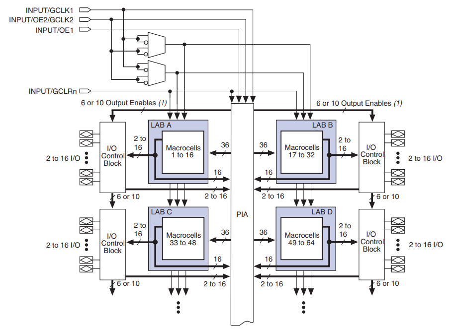 EPM3128ATC100-7N