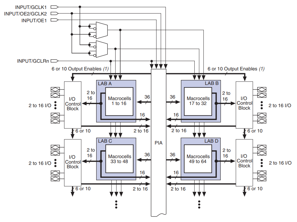 EPM3256ATC144-10AA