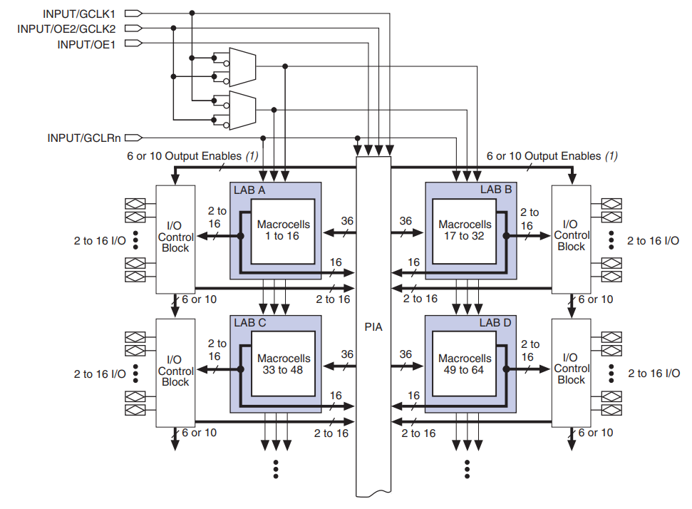 EPM3512AFI256-10N
