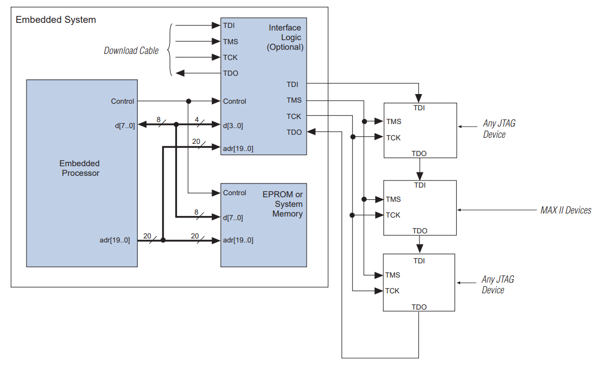 EPM570T144C3N