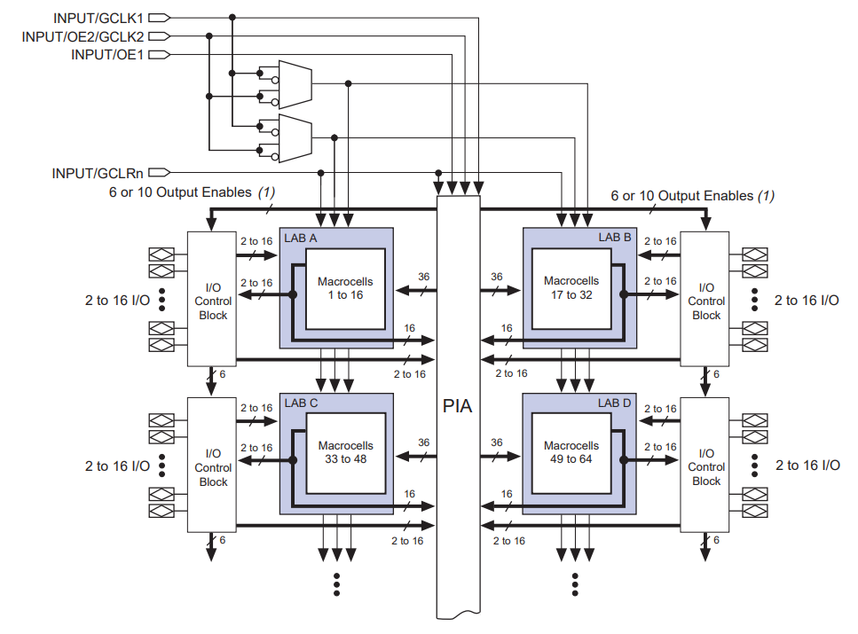 EPM7064AETC44-10N