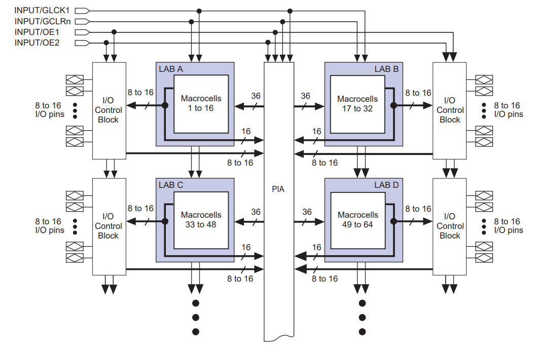 EPM7064STC100-10N