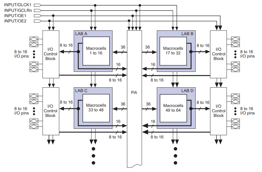 EPM7064STI44-7