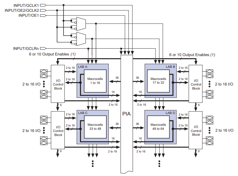 EPM7128AETC100-10