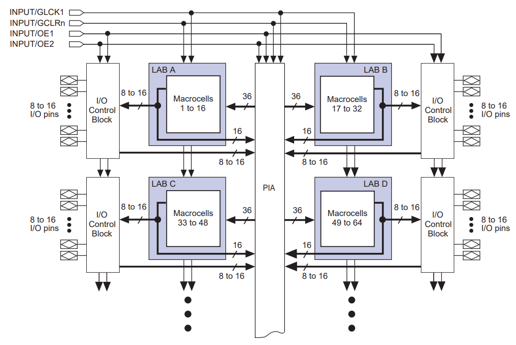 EPM7128SLC84-10N
