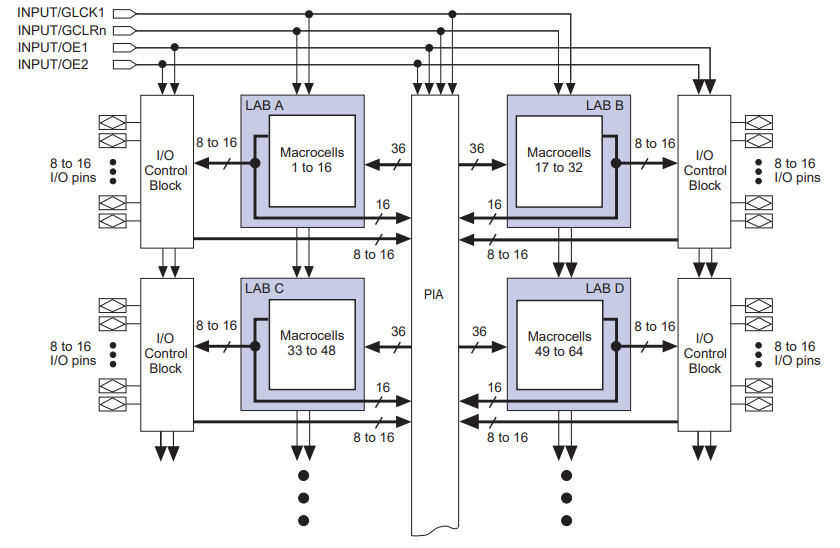 EPM7128STC100-6N