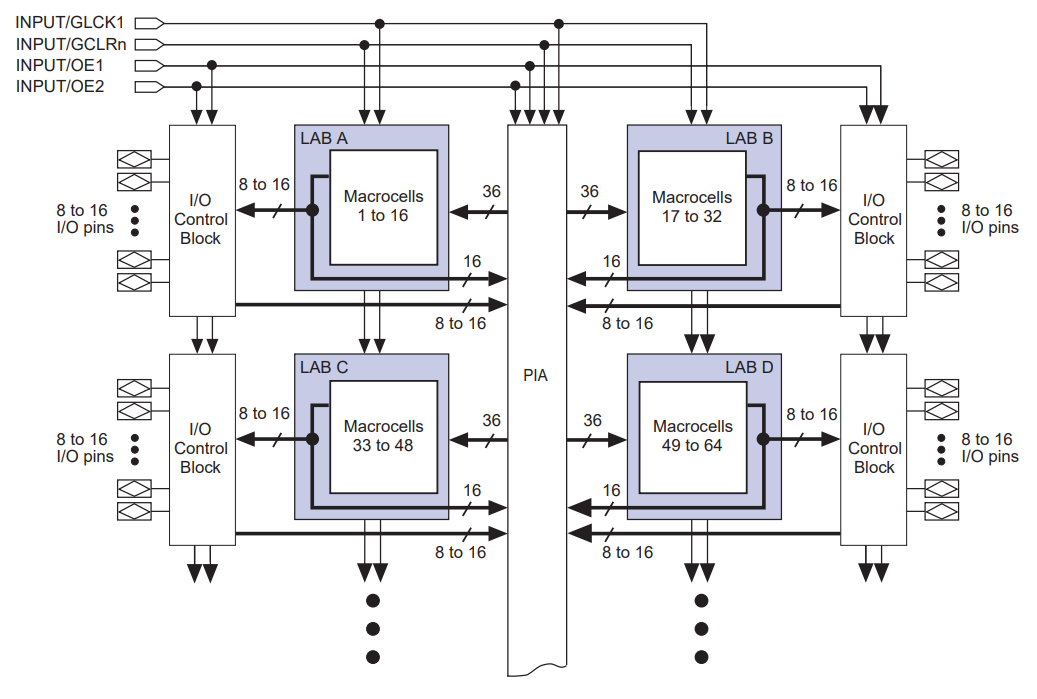 EPM7160STC100-6N