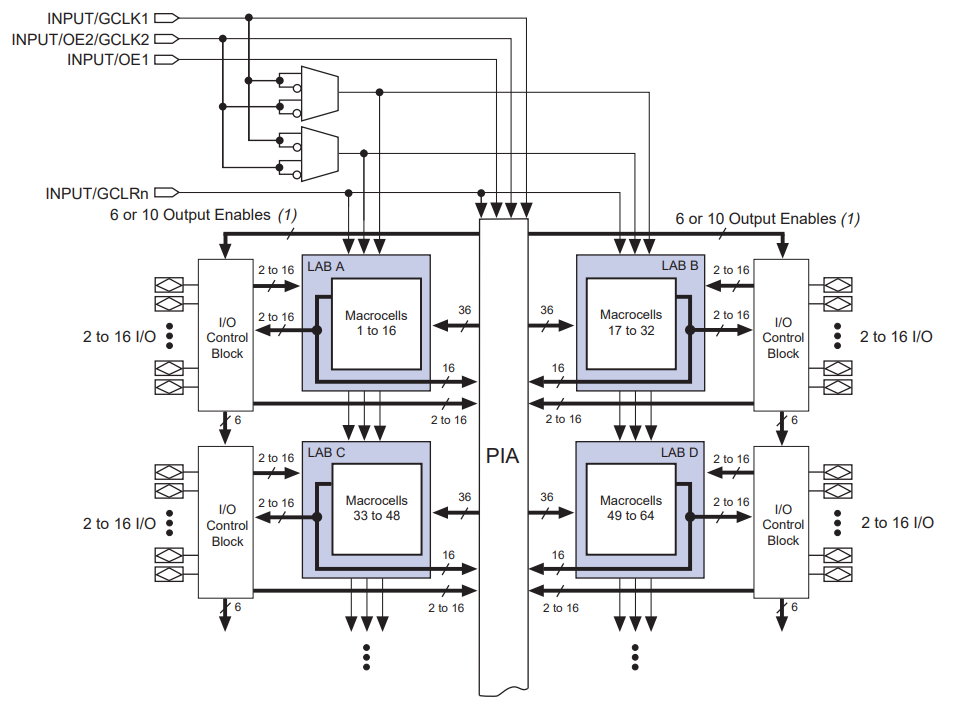EPM7256AETI100-7