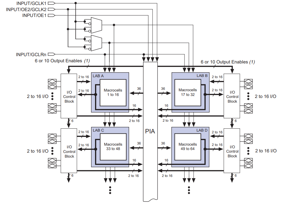 EPM7256AETI144-7