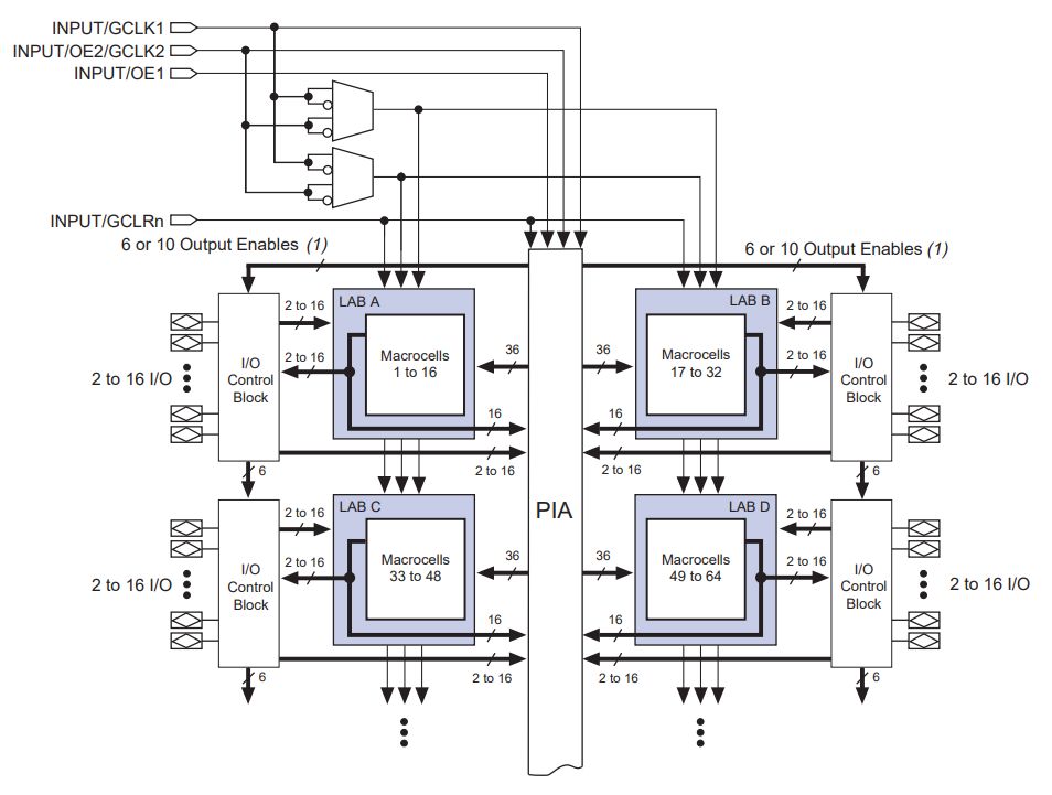 EPM7512AEQI208-10