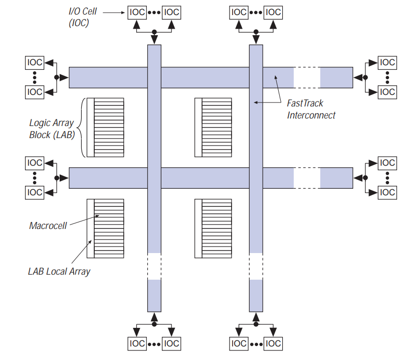 EPM9560RI240-20