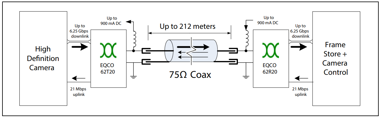 EQCO62T20.3