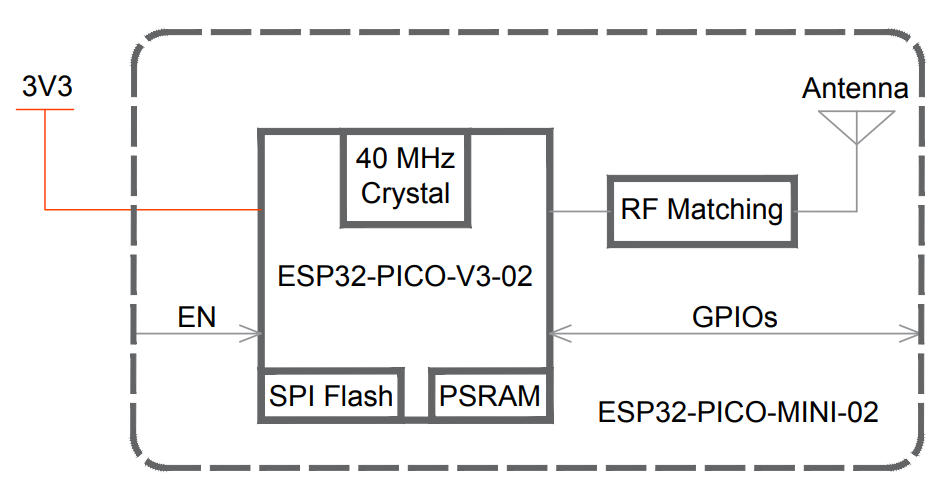 ESP32-PICO-MINI-02-N8R2