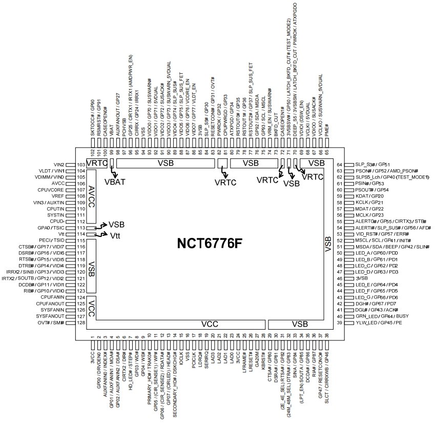 NCT6776F