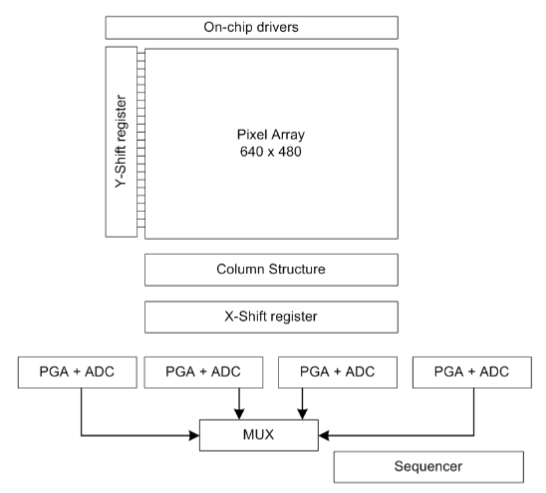 NOIL1SM0300A-QDC