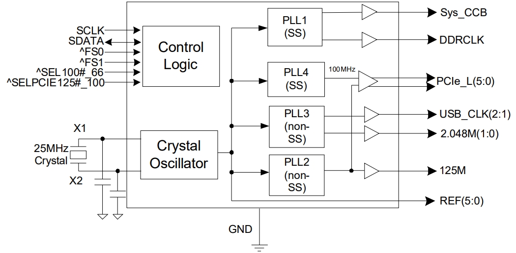 6V49205BNLGI8