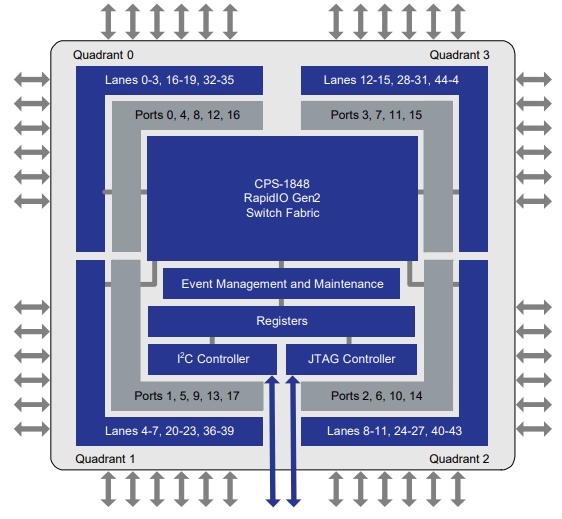 80HCPS1848CBLGI