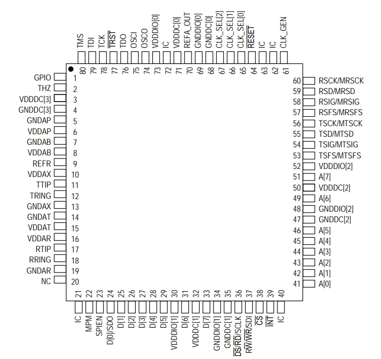 82P2281PFG8