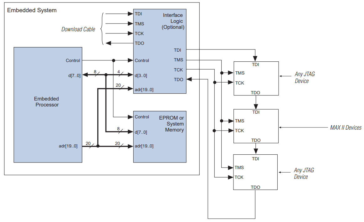 EPM1270F256I5NRR