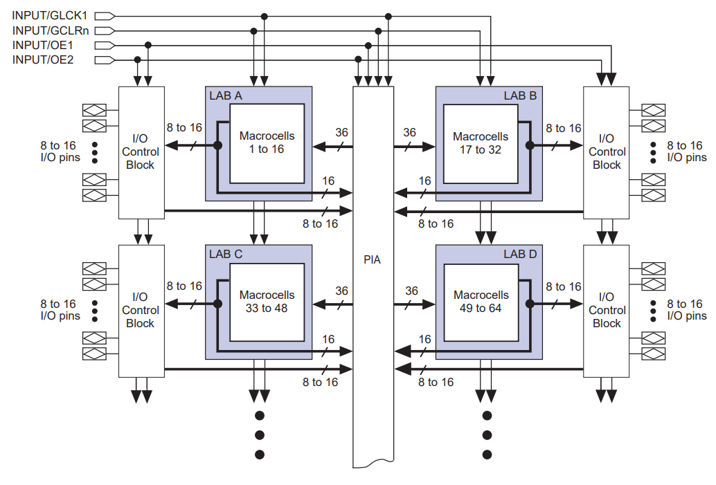 EPM7192EGI160-20