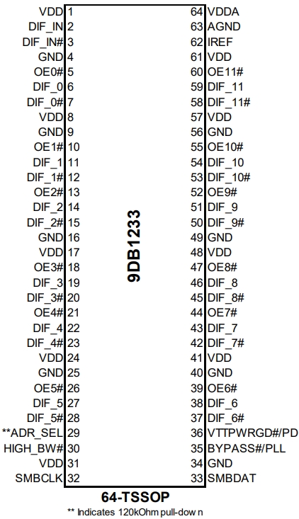 9DB1233AGLF