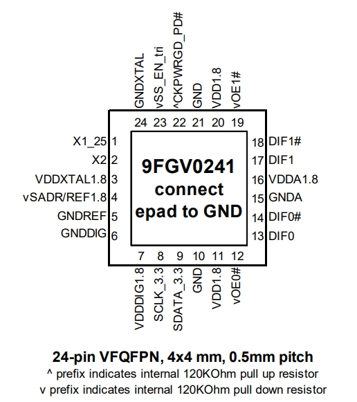9FGV0241AKILFT