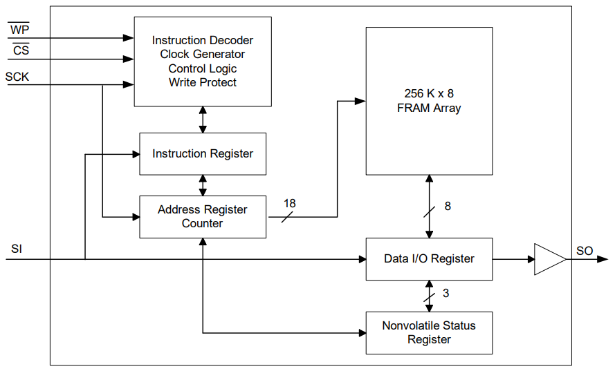 FM25V20A-DG
