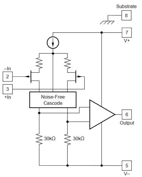 OPA129UB