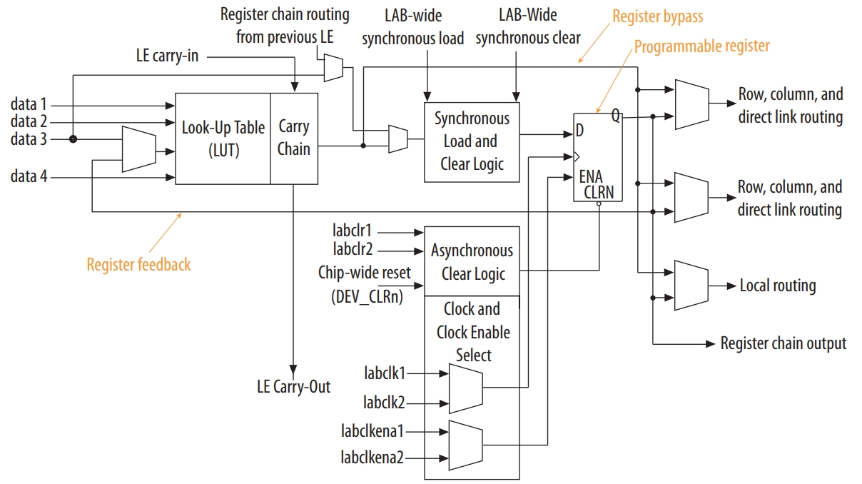 10CL055YU484C8G