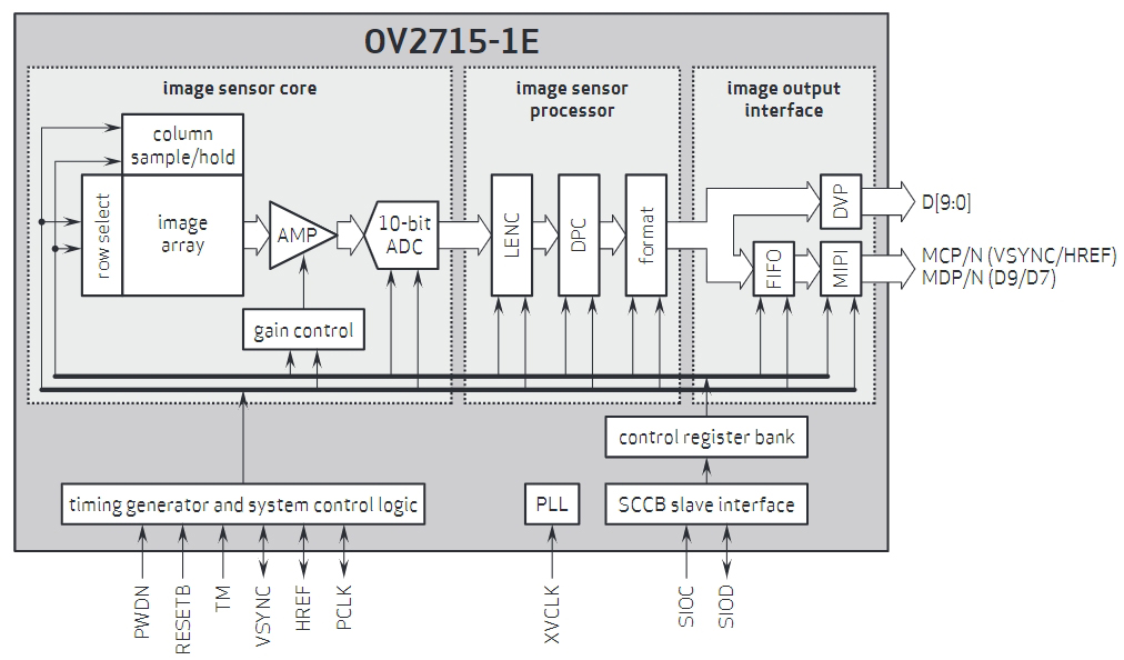 OV02715-A68A-PC
