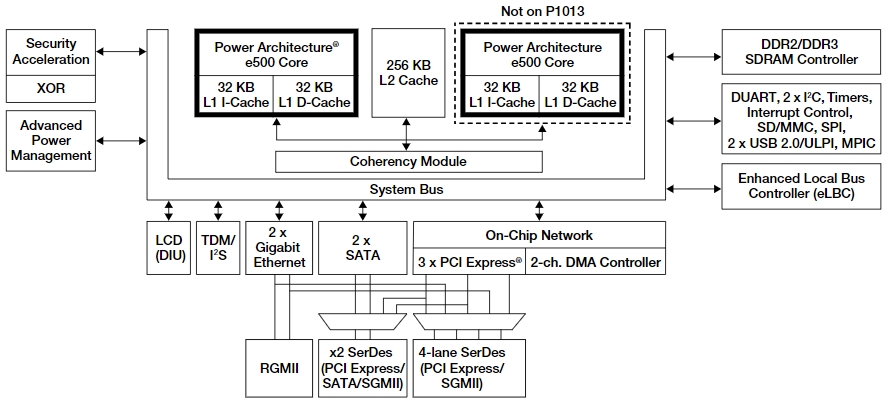 P1022NXN2LFB