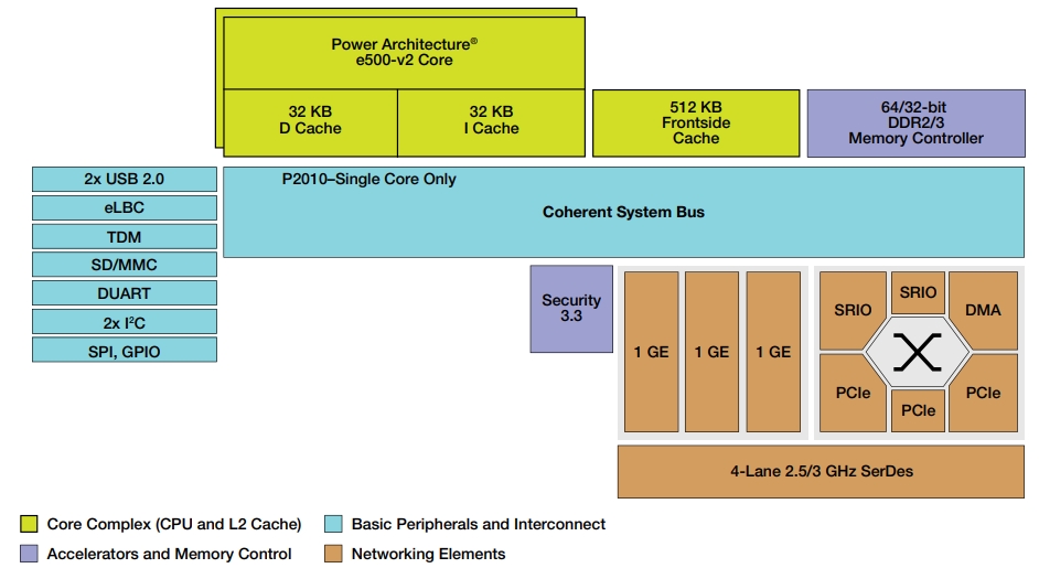 P2020NSN2MFC