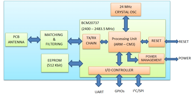 A20737CGM