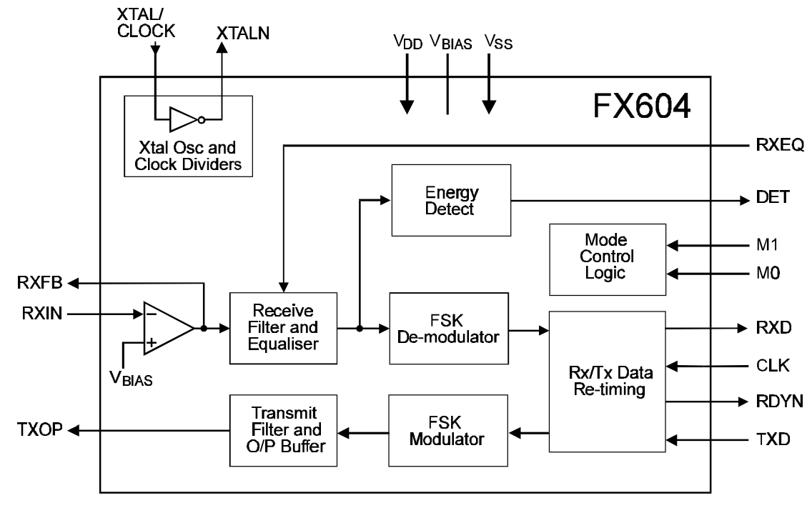 FX604D4