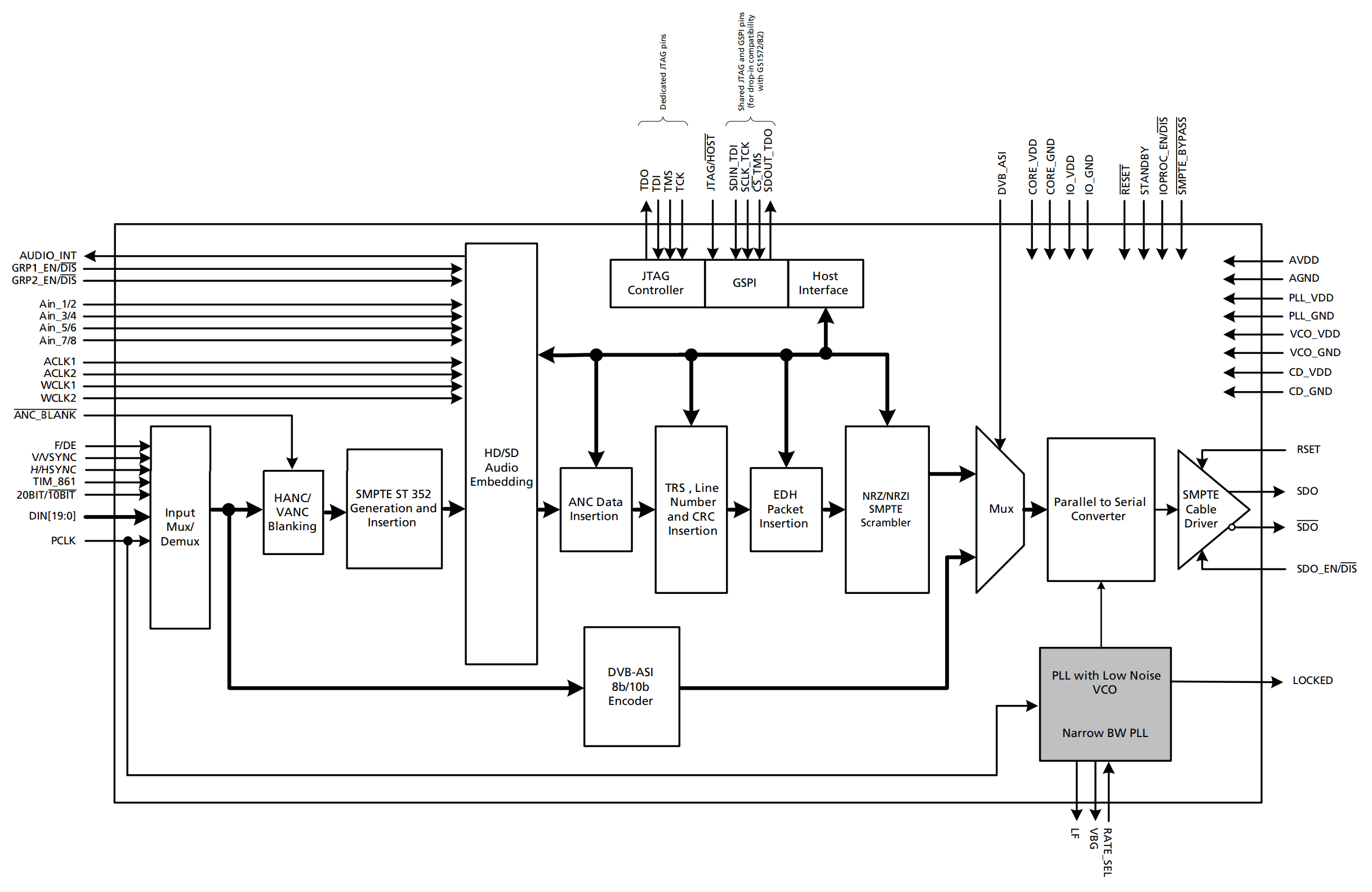 GS1672-IBE3