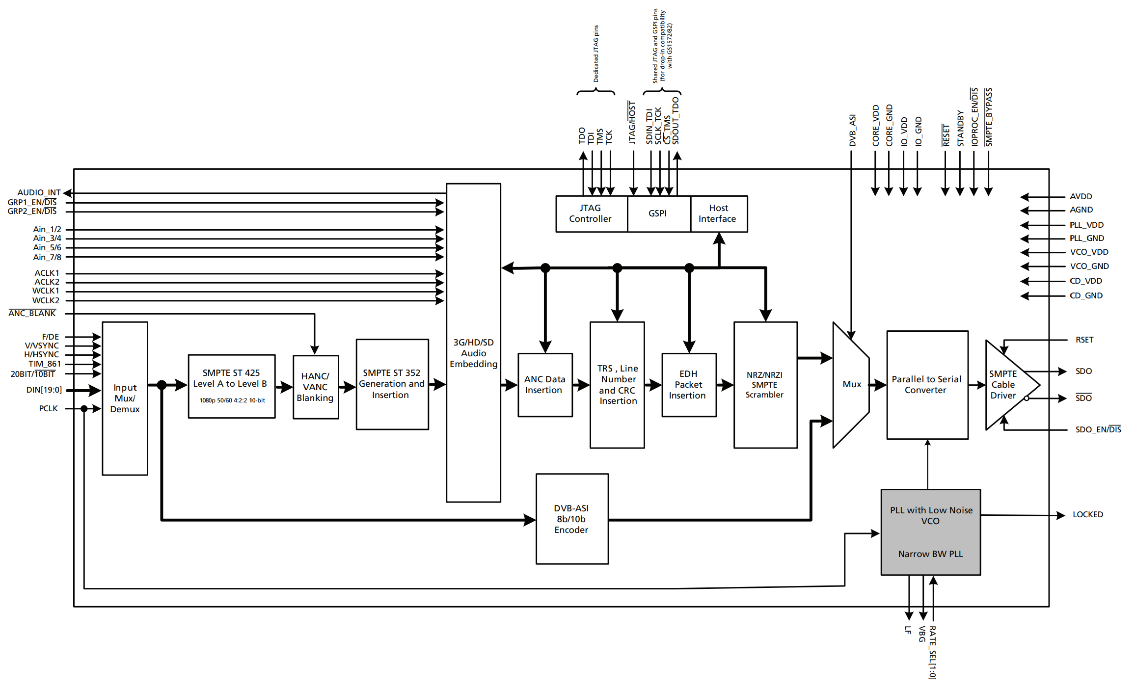 GS2972-IBTE3