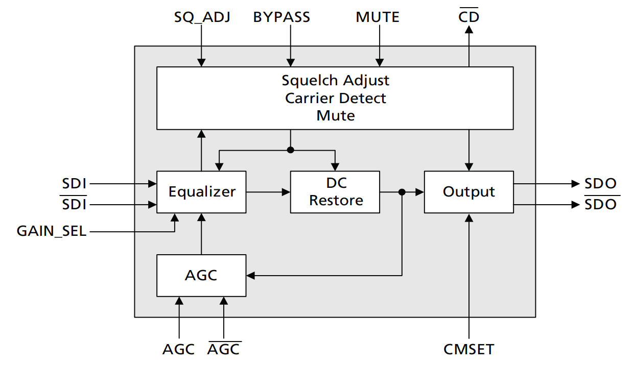 GS2984-INTE3Z
