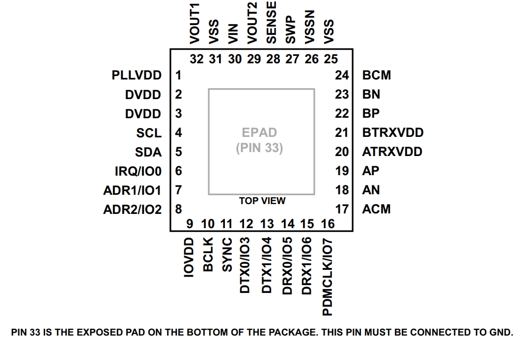 AD2428BCPZ