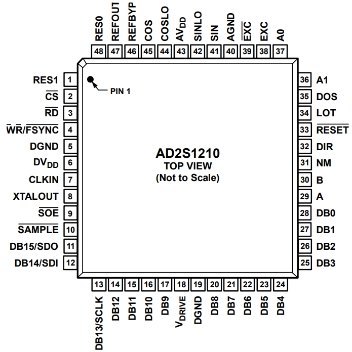AD2S1210DSTZ
