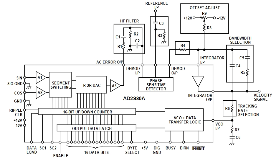 AD2S80AAD