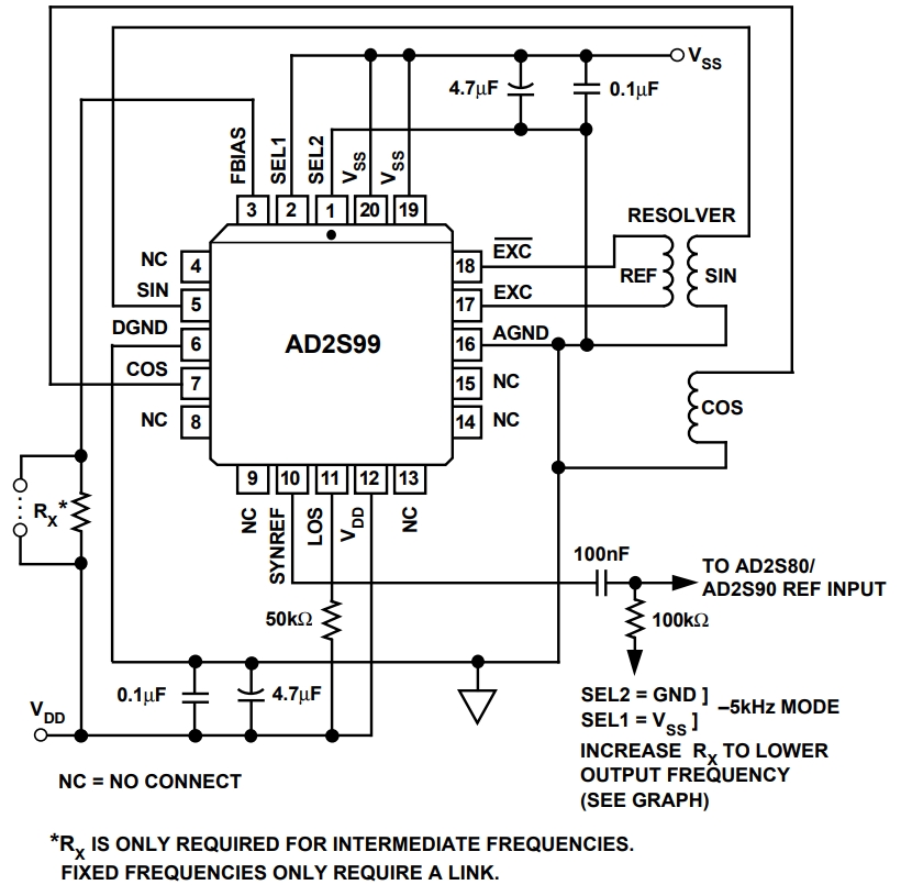 AD2S99BPZ