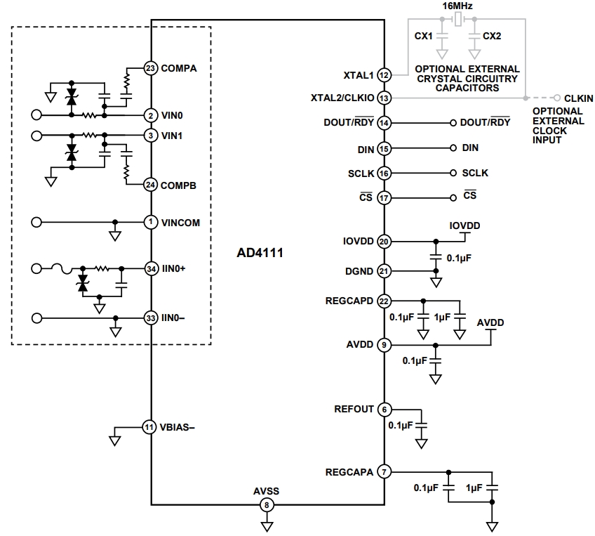 AD4111BCPZ-RL7
