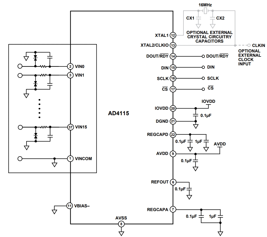 AD4115BCPZ-RL7
